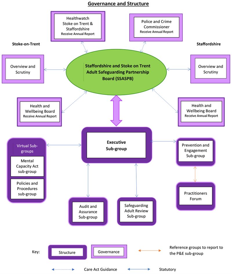 Governance-Chart-Dec-2020