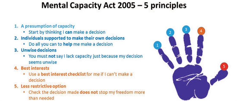 Mental_Capacity_Act_2005